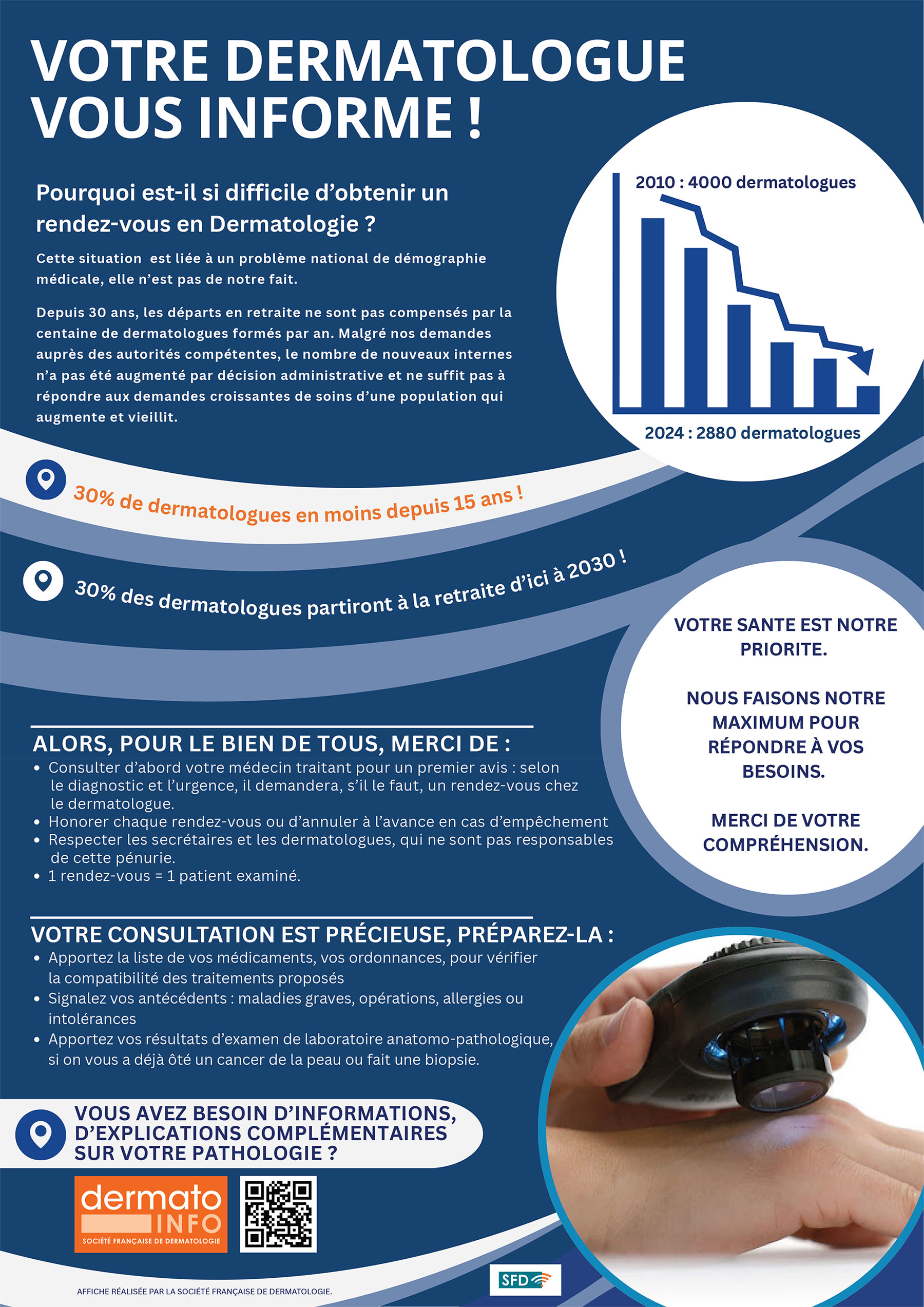 30% des dermatologues partiront à la retraite d’ici à 2030 !